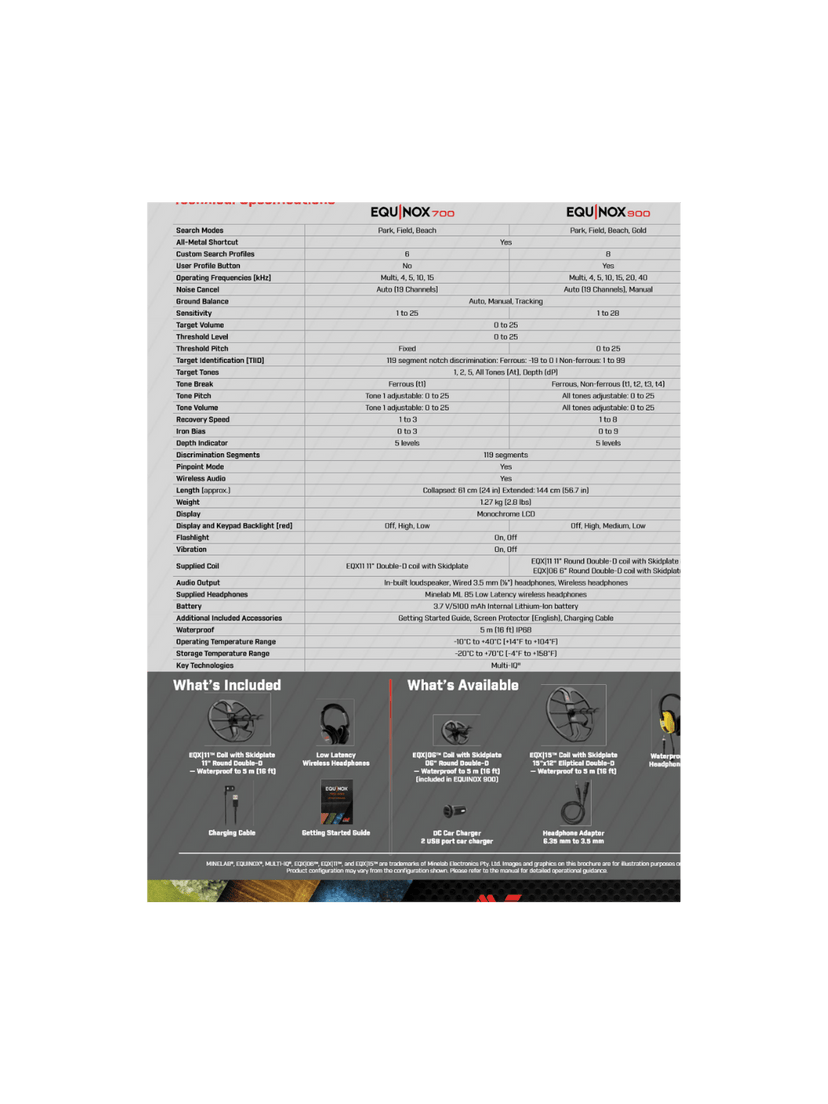 Minelab Equinox 700 Metal Detector - Treasure Coast Metal Detectors