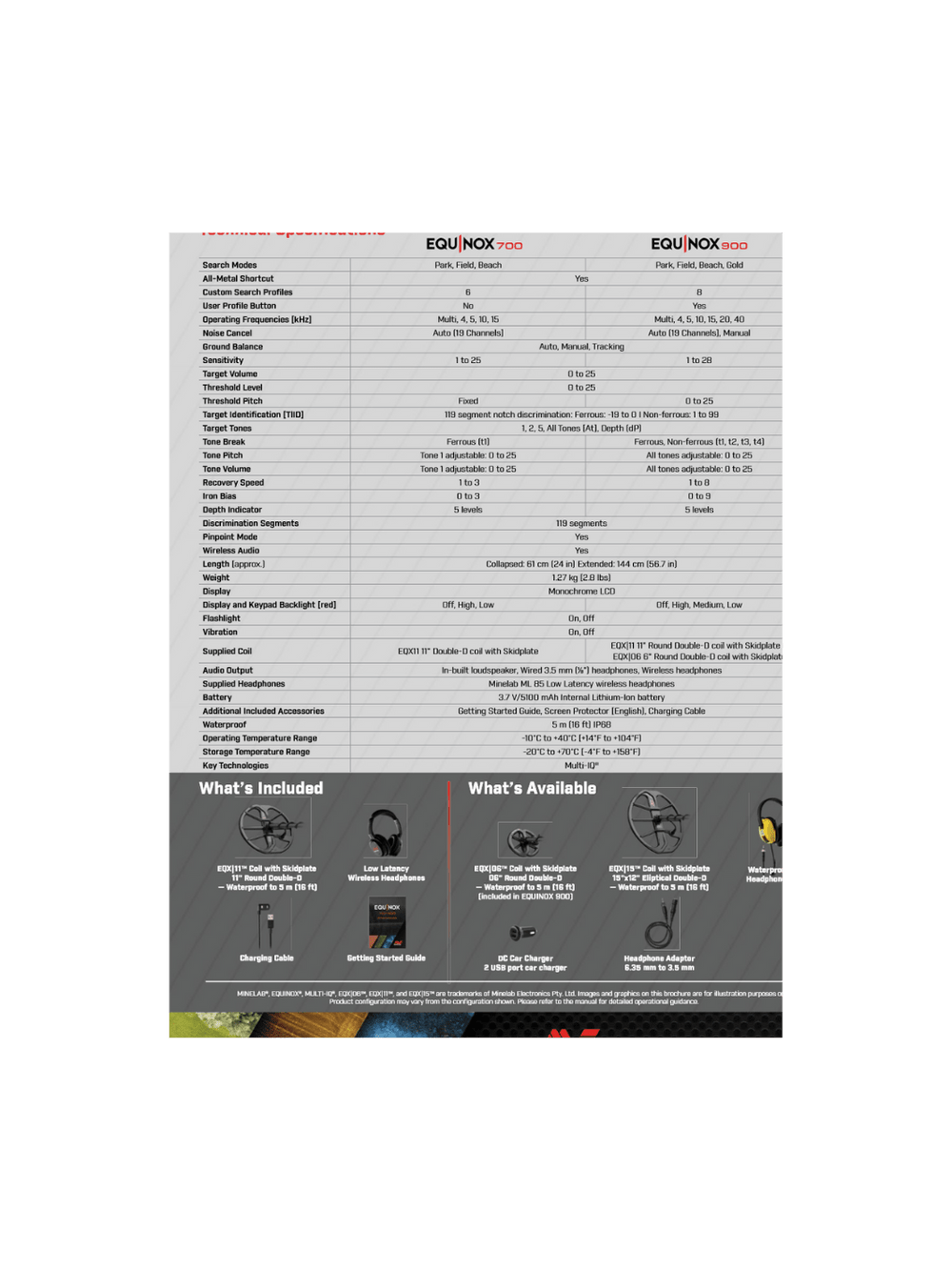 Minelab Equinox 700 Metal Detector - Treasure Coast Metal Detectors