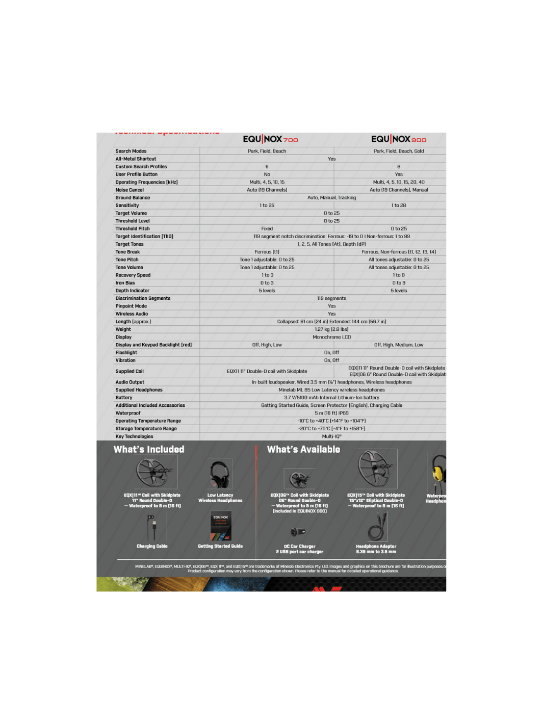 Minelab Equinox 700 Metal Detector - Treasure Coast Metal Detectors